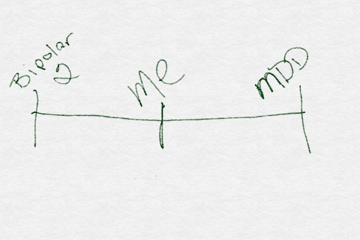 Created with Microsoft Fresh Paint